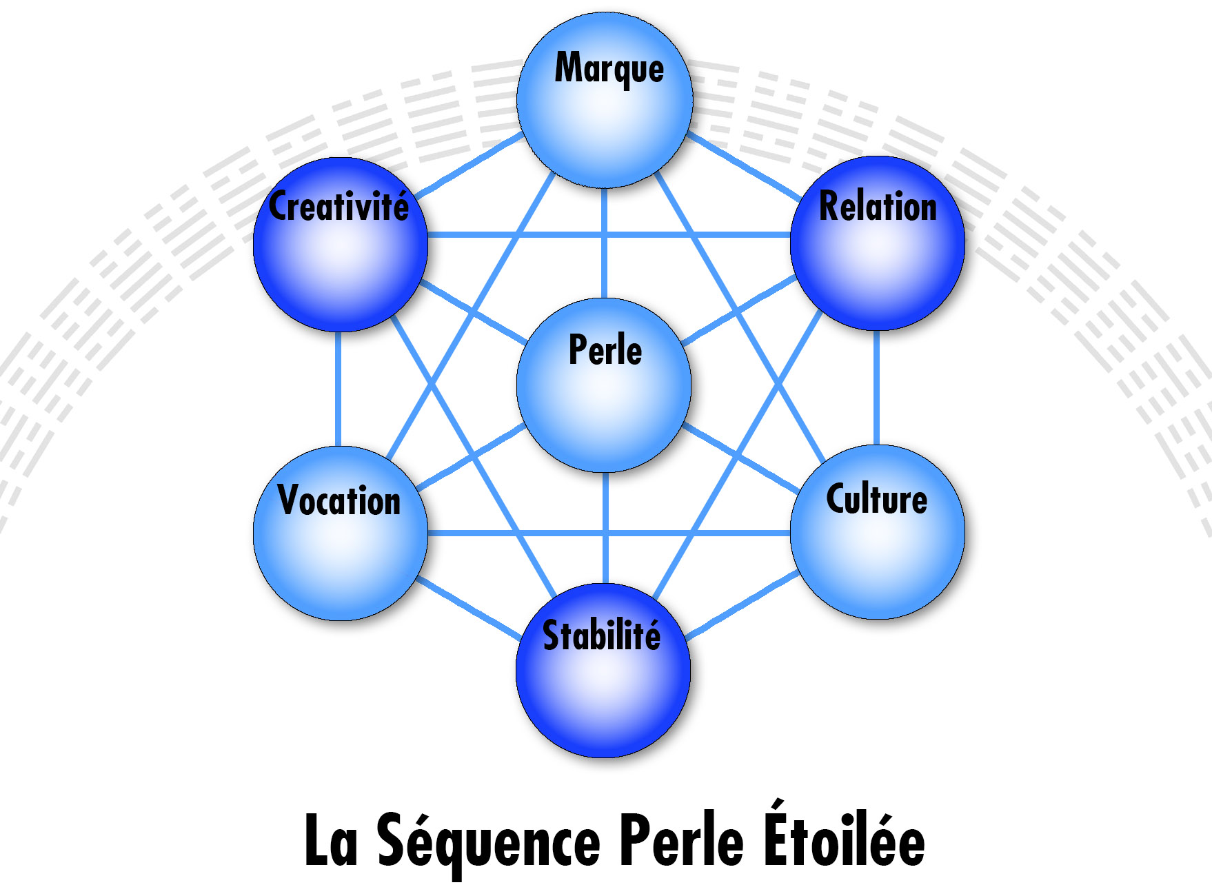 la Séquence de Perle Étoilée des Clés Génétiques- Star Pearl